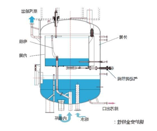 LDJ电极蒸汽锅炉3.jpg